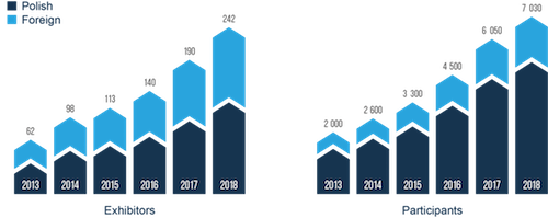 statystyki tlp 2013 2019 en scale