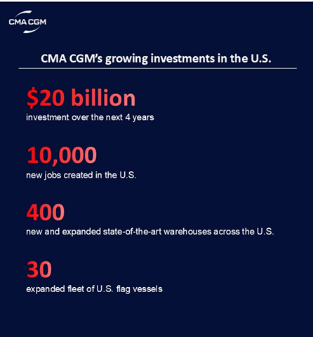 CMA CGM